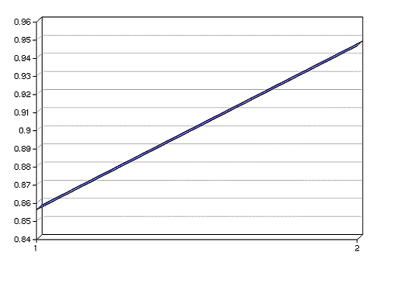 gráfico medicina fetal